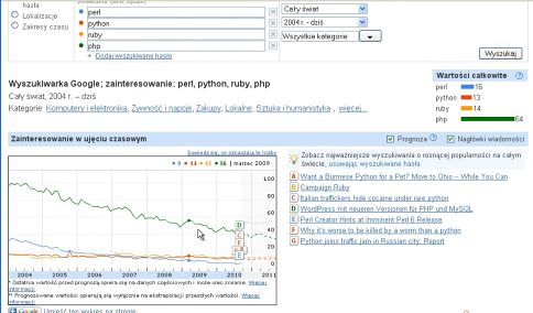 Pozycjonowanie stron internetowych - Esko-Al